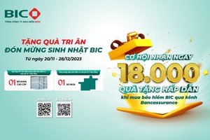BIC dành 18.000 quà tặng khách hàng Bancassurance nhân dịp sinh nhật 18 năm