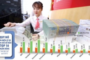 Thứ hạng về vốn điều lệ, vốn chủ sở hữu trong hệ thống ngân hàng còn thay đổi nếu một loạt nhà băng thực hiện thành công kế hoạch tăng vốn, tăng lợi nhuận năm 2021. Ảnh: Đức Thanh; Đồ họa: Đan Nguyễn