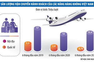 Sóng ngầm trong cạnh tranh giá vé hàng không nội địa