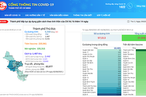Số liệu tại Cổng thông tin "covid19.hochiminhcity.gov.vn".