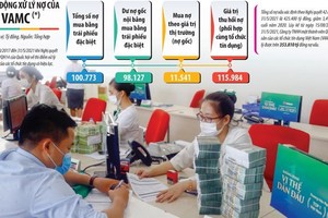 Việc kéo dài thời gian gia hạn nợ thêm 6 tháng và mở rộng phạm vi cơ cấu nợ sẽ gỡ khó cho khách vay là cá nhân, doanh nghiệp và các ngân hàng thương mại. Ảnh: Đ.T Đồ họa: Đan Nguyễn