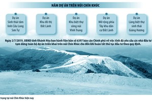 Các dự án ở núi Chín Khúc được “làm bừa” như thế nào? - Bài 2: Chuyển đổi mục đích sử dụng đất vô tội vạ