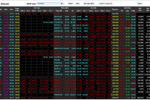 Niềm tin chính sách và dẹp loạn tin đồn