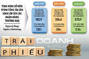 Đồ họa: Đan Nguyễn