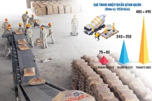 Bế tắc vì giá than được xem là tình cảnh chung của ngành xi măng hiện nay. Đồ họa: Thanh Huyền