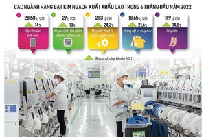 Tận dụng FTA, xuất khẩu tiến gần mốc 400 tỷ USD