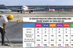 Theo quy hoạch, trong giai đoạn 2021 - 2030, mạng cảng hàng không Việt Nam gồm 14 cảng hàng không quốc tế, trong đó có sân bay Vân Đồn. Ảnh: Dũng Minh. Đồ họa: Đan Nguyễn