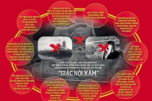 Chặn đứng những liên minh “ma quỷ” làm suy tàn Đất nước - Bài 4: Siết chặt “vòng vây”, tiêu diệt giặc nội xâm