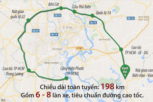 Hướng tuyến đường Vành đai 4 TP.HCM.