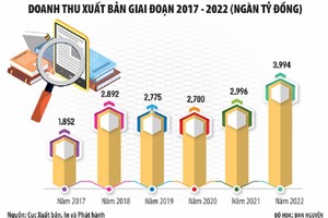 Do dự đổ vốn vào xuất bản điện tử