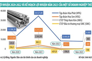 Doanh nghiệp thép kỳ vọng thời điểm khó khăn nhất đã qua 