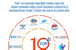 Công bố Top 10 Doanh nghiệp Sáng tạo và Kinh doanh hiệu quả Việt Nam 2023 ngành logistics