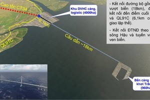 Quy hoạch tổng thể Cảng biển Trần Đề, tỉnh Sóc Trăng