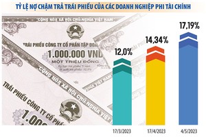 Ngân hàng tuần qua: Nguy cơ ngân hàng “bốc hơi” tài sản thế chấp, đề xuất giải pháp “gỡ” tín dụng bất động sản 