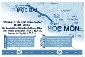 Làm rõ phương án đầu tư tuyến cao tốc TP.HCM - Mộc Bài 