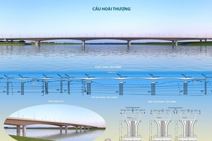 Phối cảnh và phương án bố trí các trụ cầu Hoài Thượng trên đường vành đai - vùng Thủ đô.