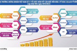 Bản lĩnh doanh nghiệp tỷ đô 