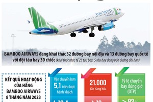 Bamboo Airways vượt qua “nhiễu động” tài chính 