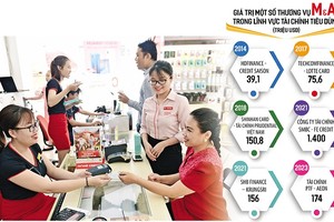 Ngân hàng tuần qua: Bất ngờ M&A công ty tài chính; Sửa luật để ngăn sở hữu chéo; Nợ xấu tăng trong quý III 