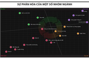 Rung lắc trong tầm kiểm soát