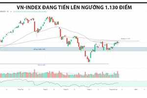 Xu hướng giá được cải thiện