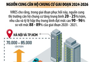 Chung cư 'chiếm sóng'