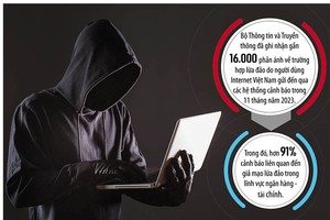 Phát tác lừa đảo trực tuyến cuối năm
