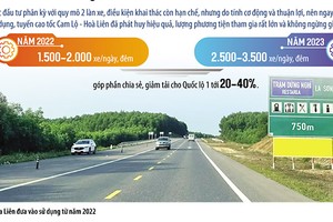 Lên kịch bản hạ nhiệt 'điểm nóng' cao tốc Cam Lộ - Hòa Liên