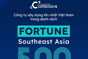 Coteccons (CTD) được vinh danh trong danh sách Fortune Southeast Asia 500