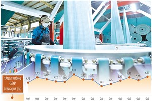 Tăng trưởng kinh tế trong quý II năm nay chỉ thấp hơn tốc độ tăng 7,83% của quý II/2022, cao hơn nhiều so với quý II/2020 và quý II năm 2023. Ảnh: Đức Thanh. Đồ họa: Đan Nguyễn 