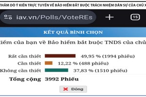 Chưa thay đổi bảo hiểm bắt buộc xe cơ giới