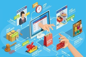 Quy mô thị trường thương mại điện tử Việt Nam dự kiến đạt 25 tỷ USD trong năm 2024.