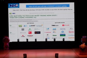 Phó giám đốc NIC: Doanh nghiệp khởi nghiệp sáng tạo cần “vốn mồi” từ nhà nước 