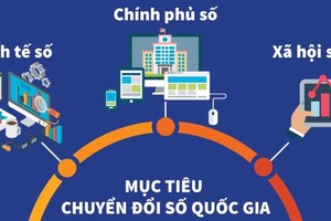 Mục tiêu chung đến năm 2030, Việt Nam hoàn thành xây dựng Chính phủ số, hình thành Chính phủ thông minh vận hành trên nền tảng dữ liệu lớn và trí tuệ nhân tạo.