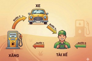 Bí quyết làm chủ AI trong ngân hàng