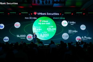 Hệ sinh thái mở rộng khác biệt của VPBank