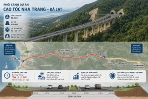 Phối cảnh Dự án cao tốc Nha Trang - Đà Lạt.