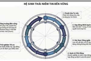 Khôi phục niềm tin vào thị trường bảo hiểm