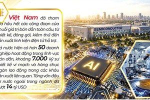 Việt Nam đang bước vào giai đoạn phát triển mới của ngành bán dẫn, với vị thế ngày càng quan trọng trong chiến lược toàn cầu của các doanh nghiệp