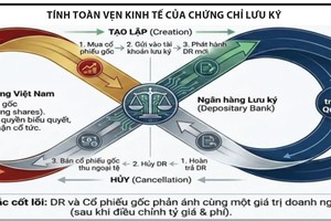 Chứng chỉ lưu ký, giải pháp hút vốn ngoại