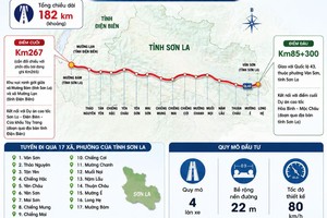 Những thông số chính của Dự án cao tốc Mộc Châu - Sơn La - Điện Biên (CT.03).