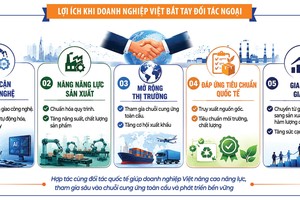 “Bắt tay” đối tác ngoại để nâng tầm sản xuất 