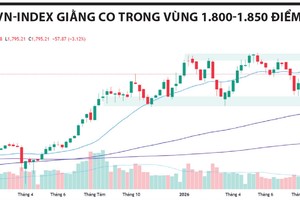 Tìm điểm cân bằng