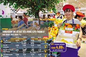 Tạo lực thúc tăng trưởng kinh tế chặng cuối năm 