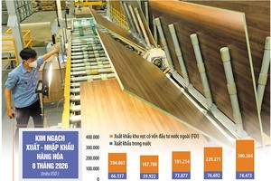 Tăng trưởng GDP năm 2027 phụ thuộc rất lớn vào nỗ lực của các ngành, trong đó xuất khẩu luôn là một trong những động lực góp phần quan trọng thúc đẩy tốc độ tăng trưởng. Ảnh: Lê Toàn. Đồ họa: Đan Nguyễn