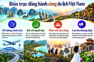 Báo Đầu tư cùng du lịch Việt Nam mở rộng cánh cửa đón khách quốc tế 