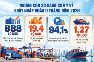 Nguồn: Bộ Công thương