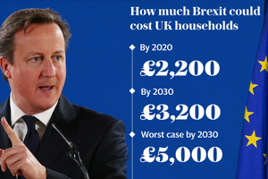 Kinh tế và chứng khoán Việt Nam không bị tác động nhiều bởi Brexit