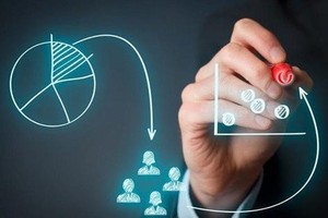 SSI dư nợ cho vay cuối quý III hơn 15.300 tỷ đồng