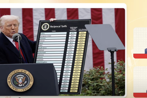 Kinh tế trưởng SSI: Tin xấu nhất đã ra, Việt Nam có quyền kỳ vọng đàm phán được mức thuế thấp hơn nhiều